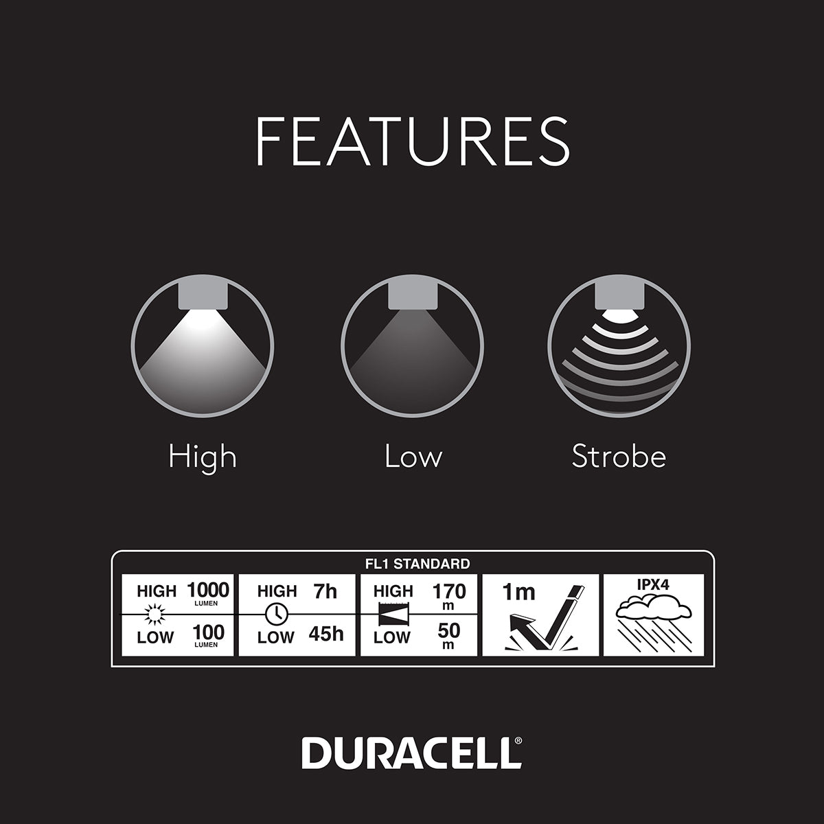 Linterna Duracell Ajustable 1000L